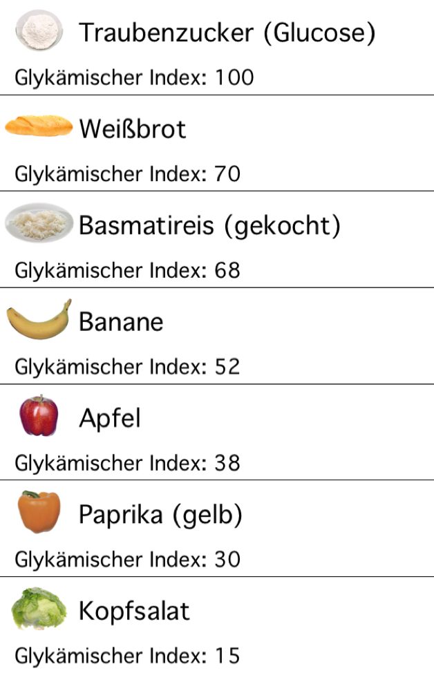 Glykämischer Index von gängigen Lebensmitteln