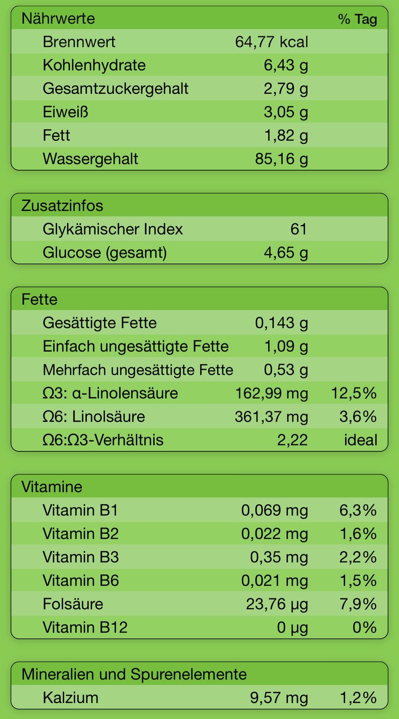 Tabelle mit Nährwertinformationen von Erbsenmilch, z. B. dem Kalziumgehalt