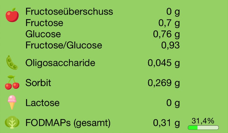 fructose-fodmap-karotten