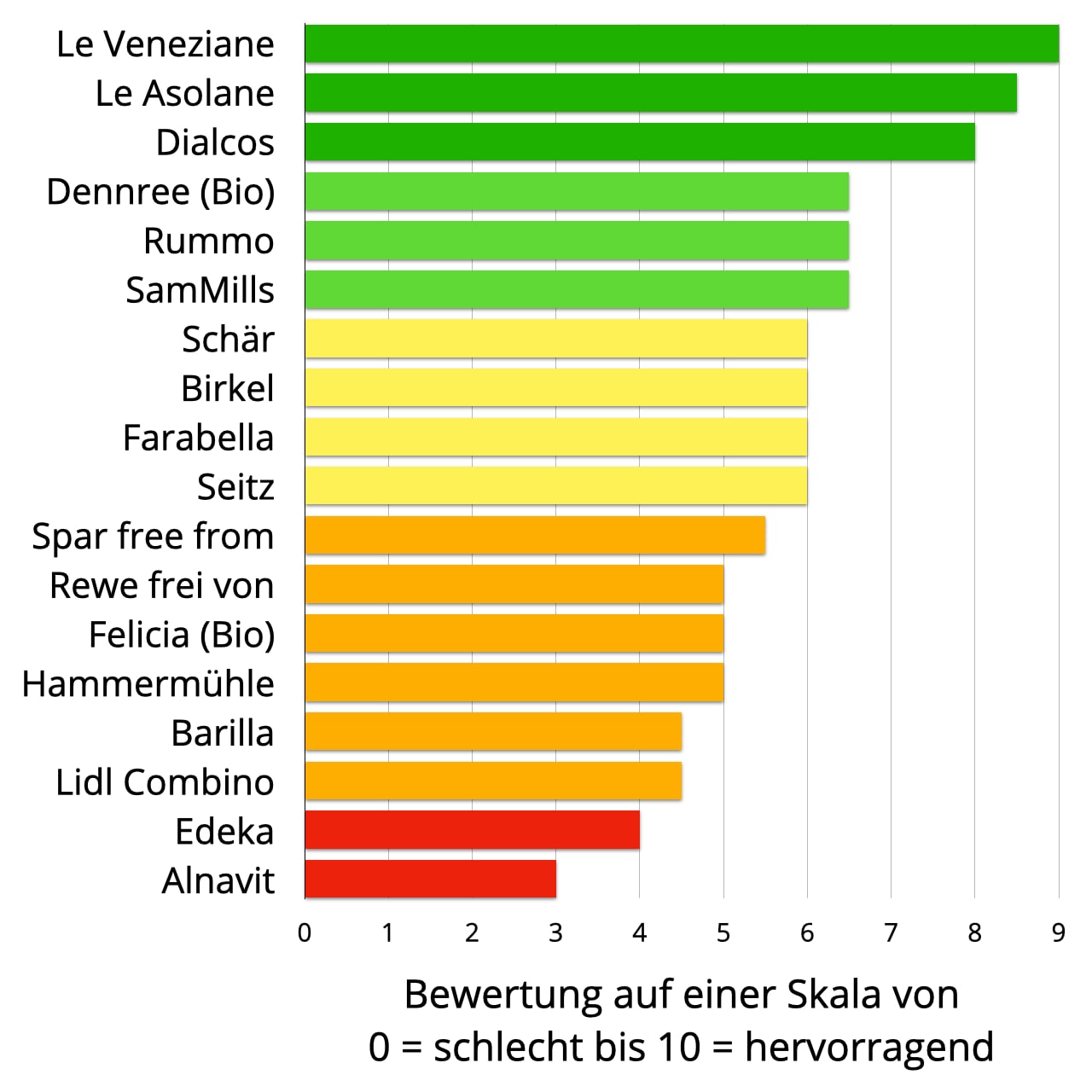 glutenfreie-pasta-test