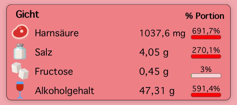 puringehalt-grillen