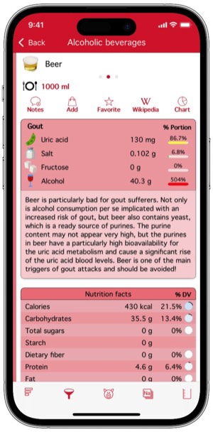 Uric acid beer gout