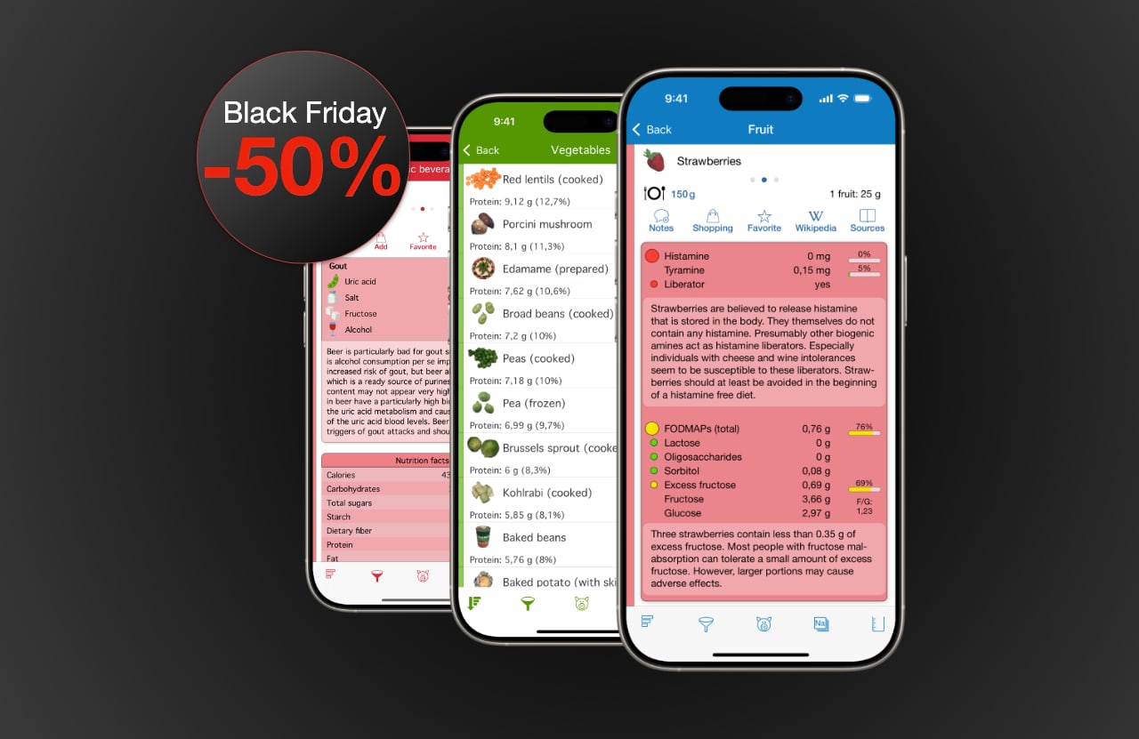 black-friday-food-intolerances-2025