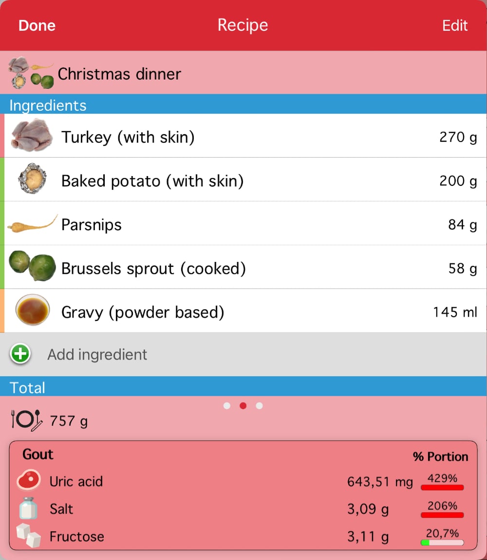 christmas-dinner-turkey-purine-content