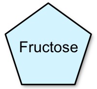 Fructose FODMAP