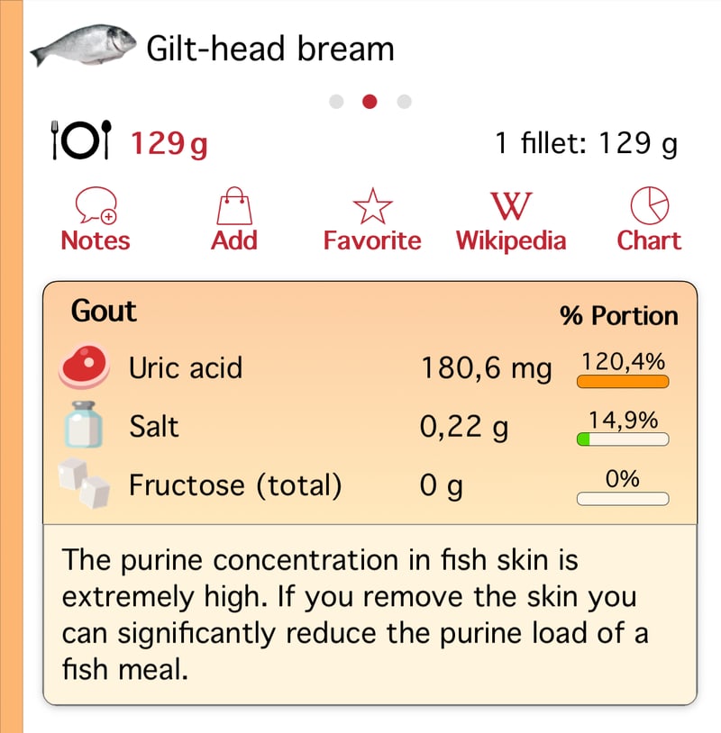 gilt-head-bream-purine-content