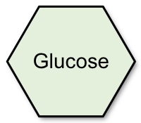 Glucose