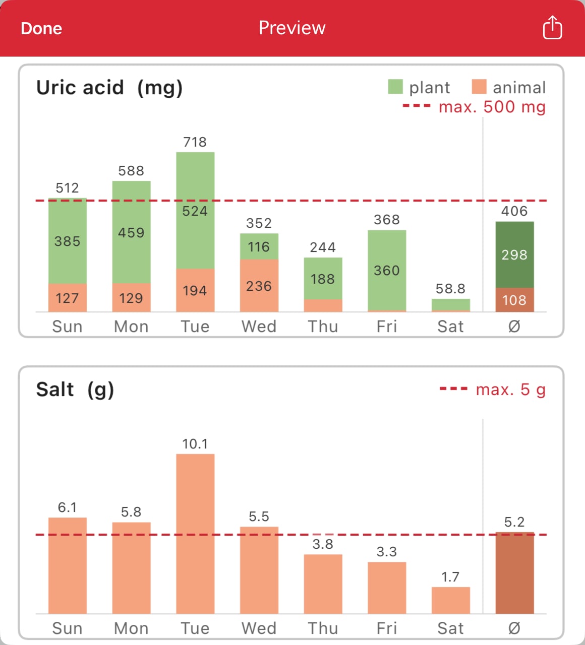 pdf-preview-uric-acid