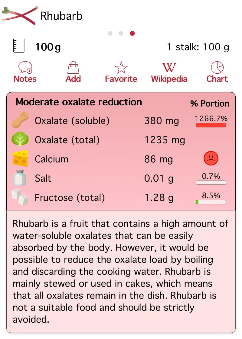 rhubarb-oxalate-information-app